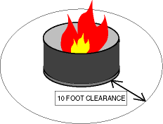Fire Rules: Legal Fire